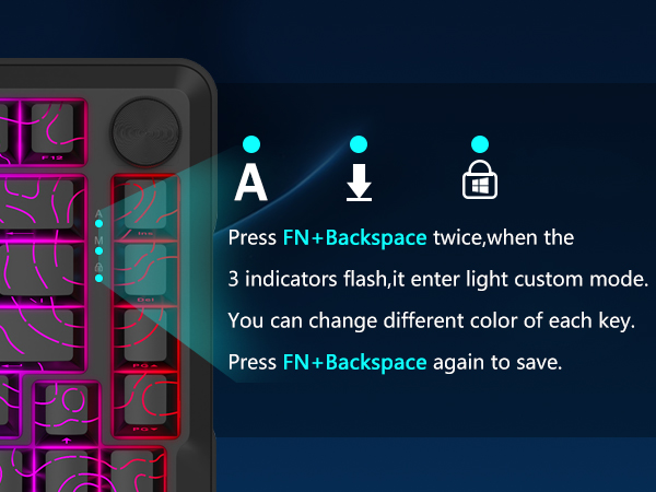 Indicator