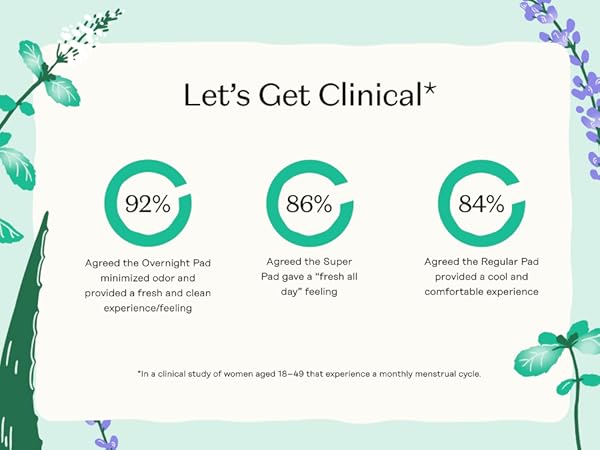 Herbal Clinical