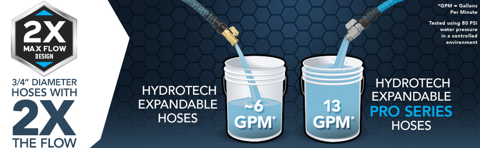 HydroTech Pro Series hose spraying water on grid background