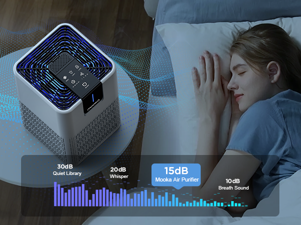 Quiet air purifier with sleep mode at 15dB and no light for no disturbance sleep of light sleepers