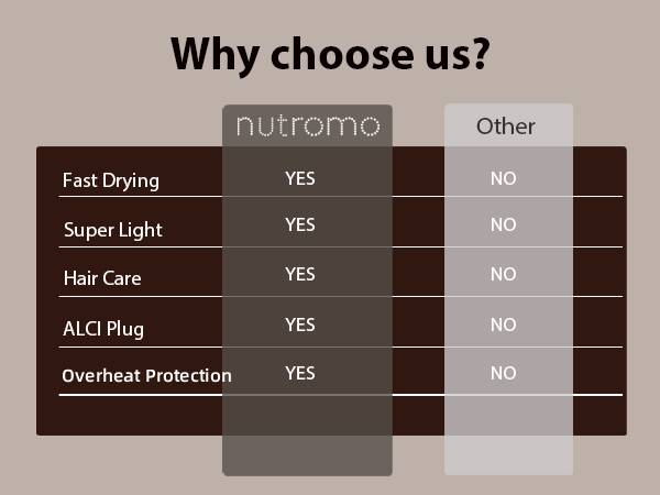 Why Choose us