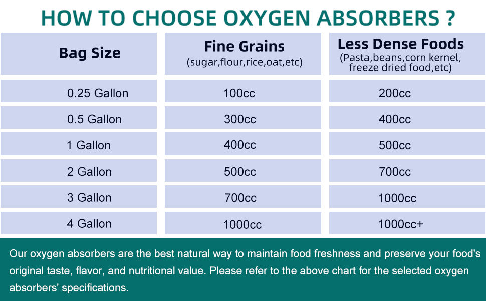 Oxygen Absorbers
