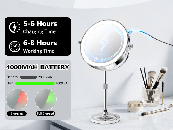 magnifying mirror with light