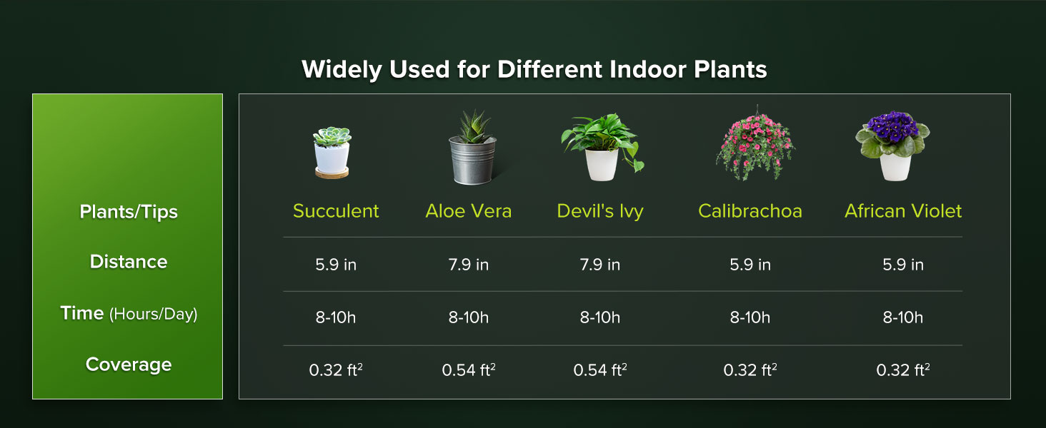 sansi 15W grow light bulbs