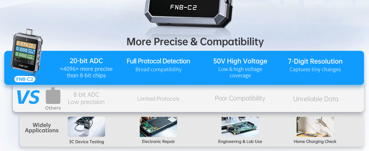 FNB-C2