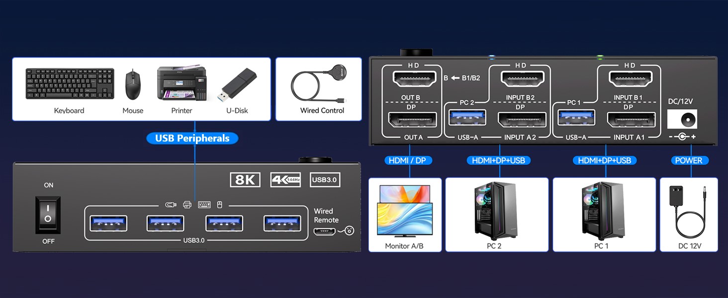 2 monitors kvm switch