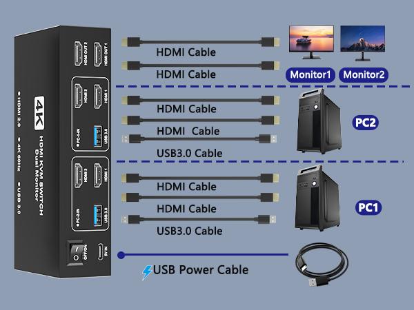 kvm switch