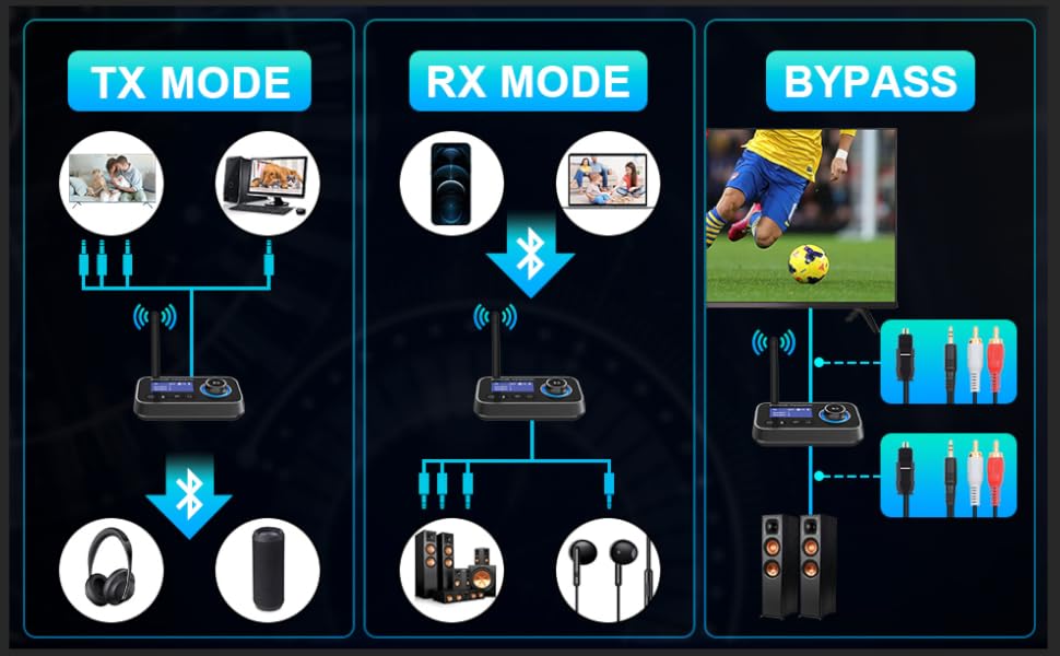 bluetooth tv adapter