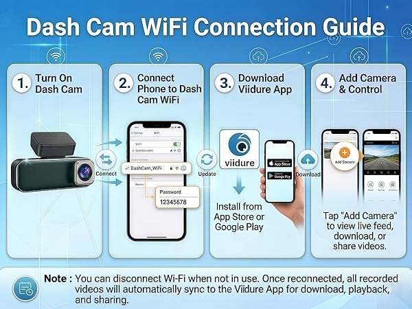 WIFI Dash Cam Setup Guide