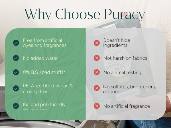 Why Choose Puracy