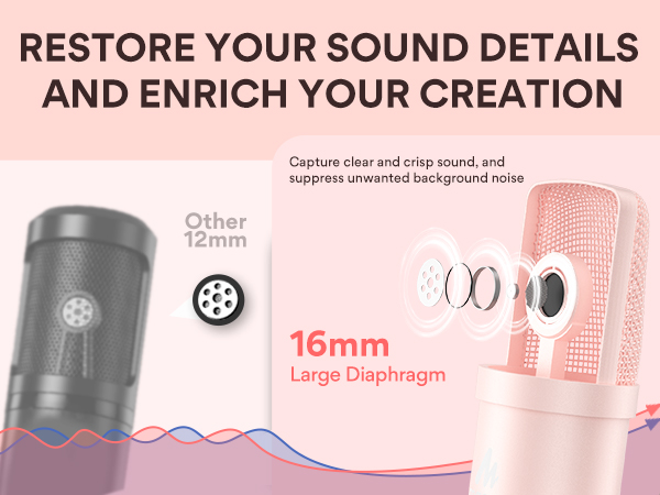 MAONO USB Microphone