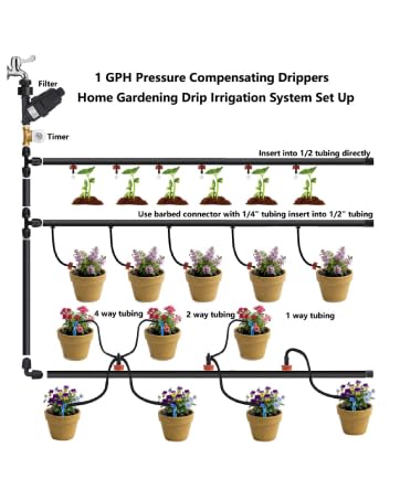 drip emitters