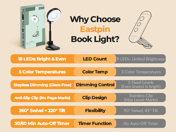 +clip-on +book +lights