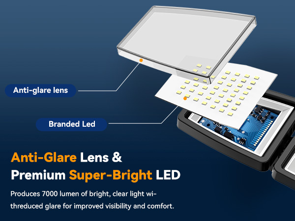 Anti-Glare Lens& Premium Super-Bright LED