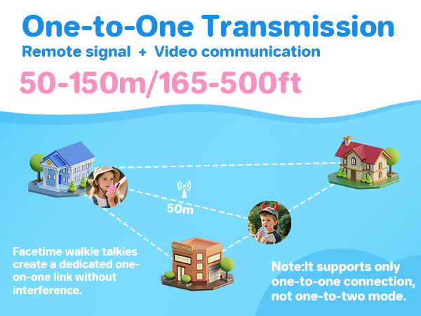 video walkie talkies for kids