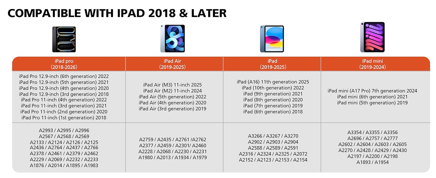 Compatible with iPad 2018 & Later