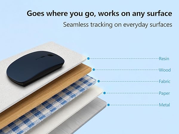 bluetooth mouse for macbook