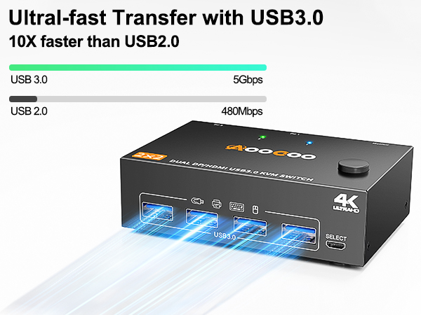 kvm switch hdmi and display port display port and hdmi switch