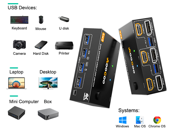 kvm switch 2 monitors 2 computers hdmi and dp port