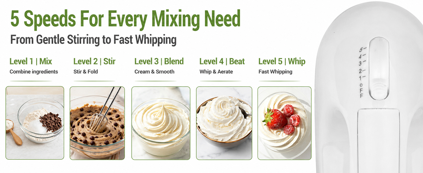 5 Speeds For Every Mixing Need