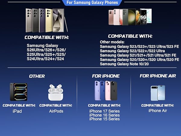 Samsung Super Fast Charger