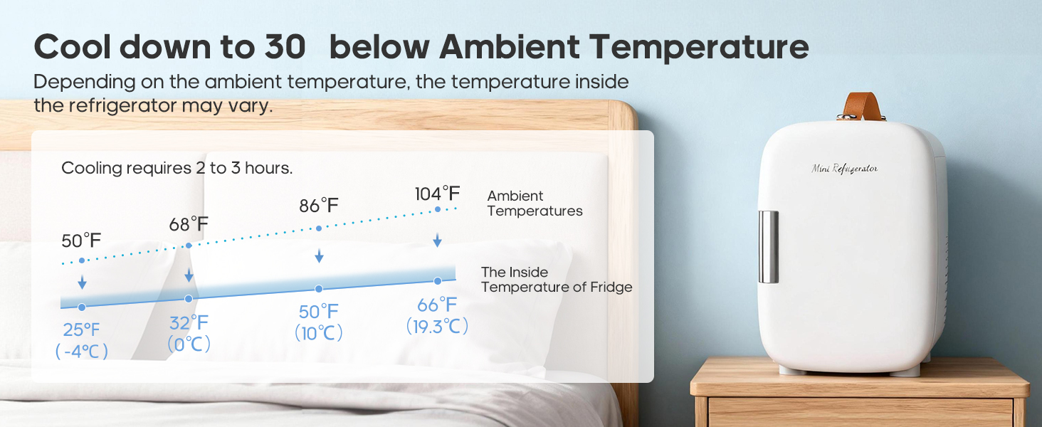 DUMOS Mini Fridge For Bedroom