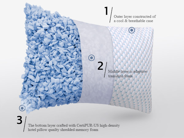 Shredded Memory Foam Pillows