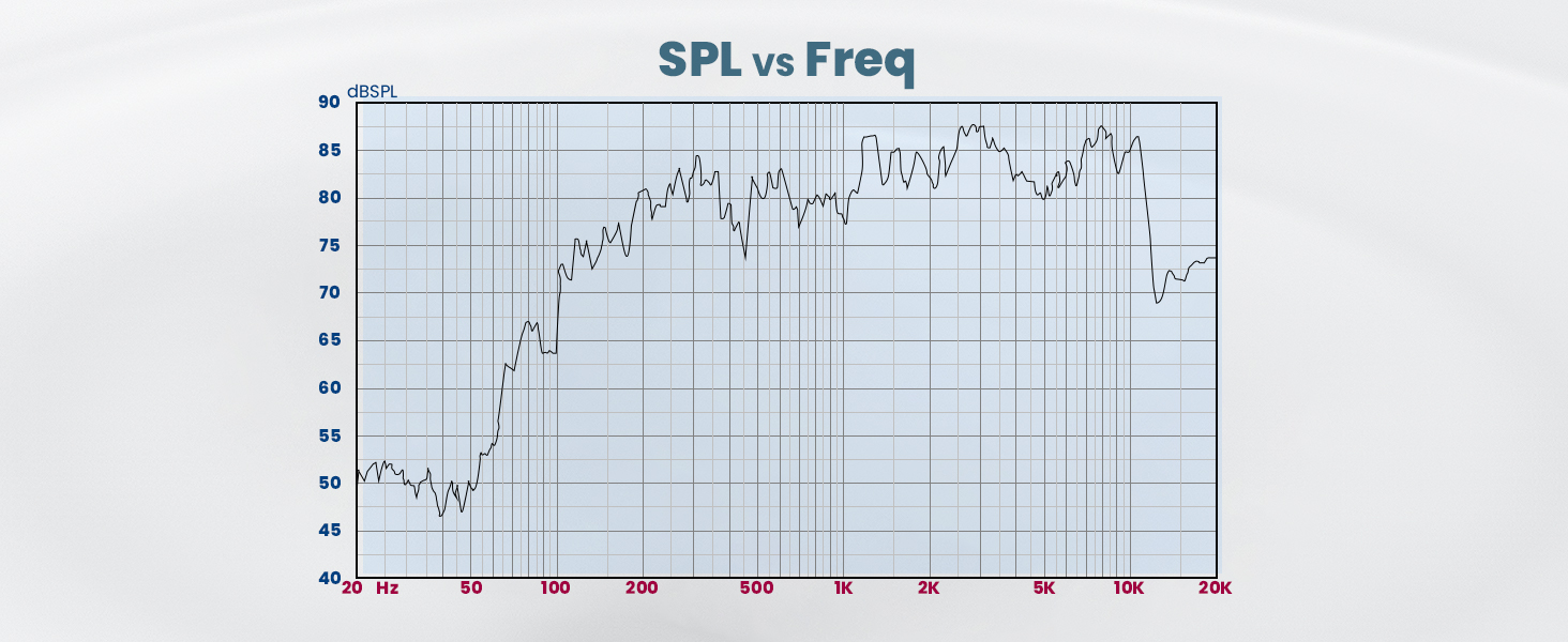 shower speaker waterproof