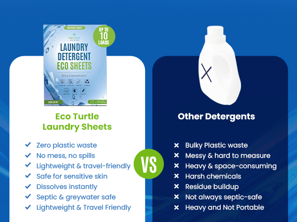 Eco-Friendly Travel Size Laundry Detergent Sheet10 Loads Ultra Concentrated
