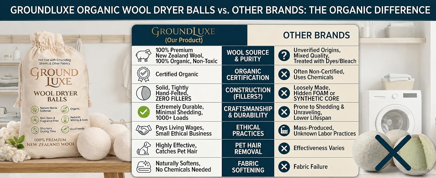 Comparison table infographic contrasting GroundLuxe and ordinary wool dryer balls.