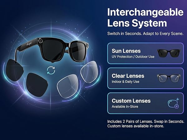 Replaceable Lens