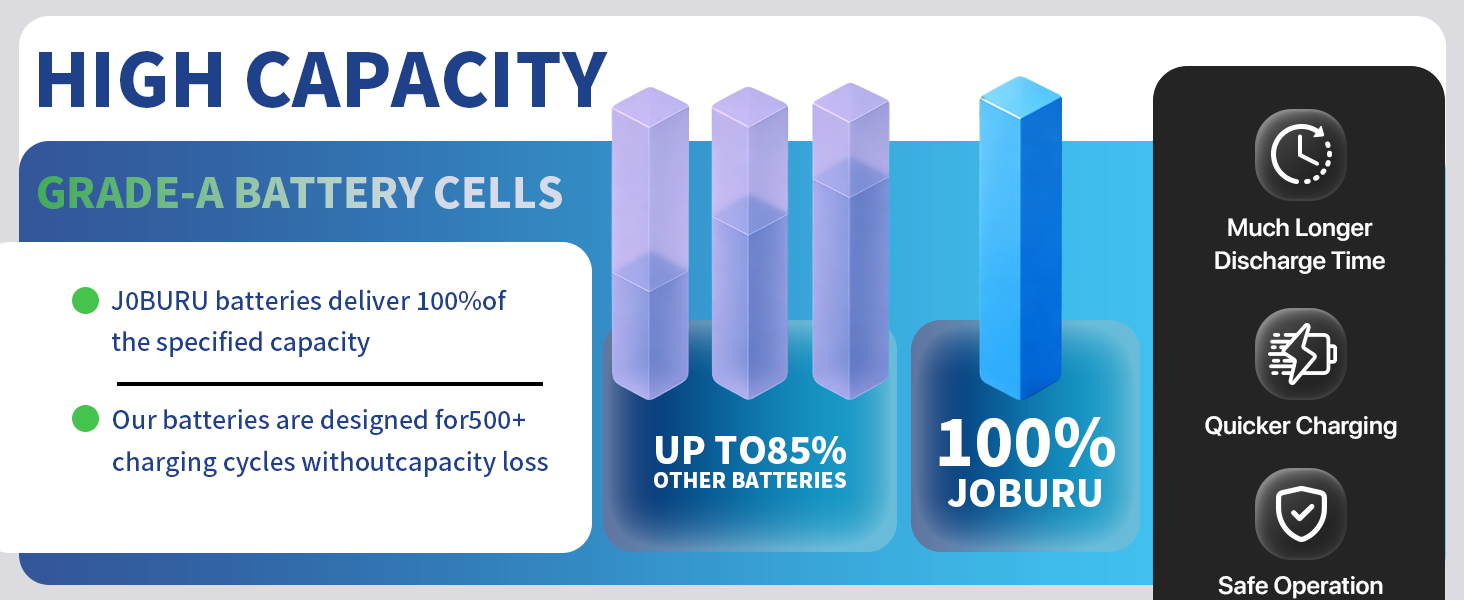 oburu 100% True Capacity Battery: Longer Runtime, Quick Charge, 500+ Cycles