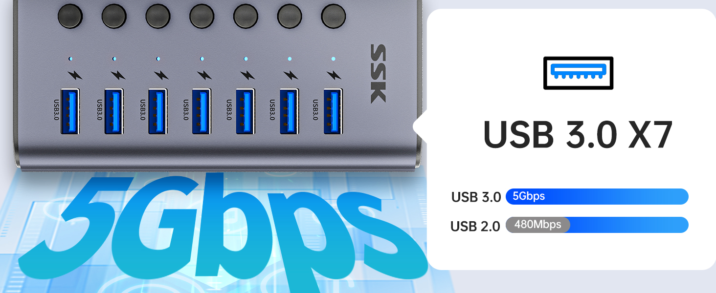 5Gbps