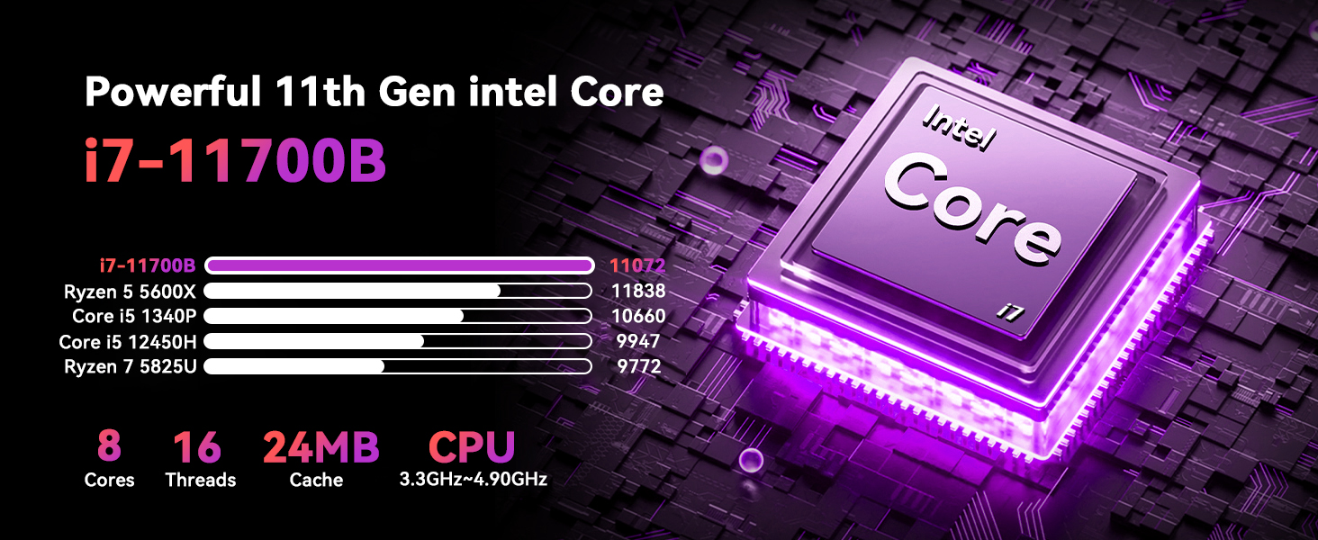 BTM i7 CPU