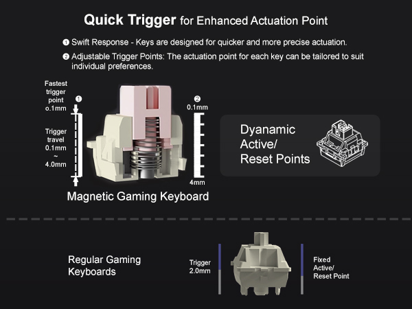 Hall Effect Magnetic Switch