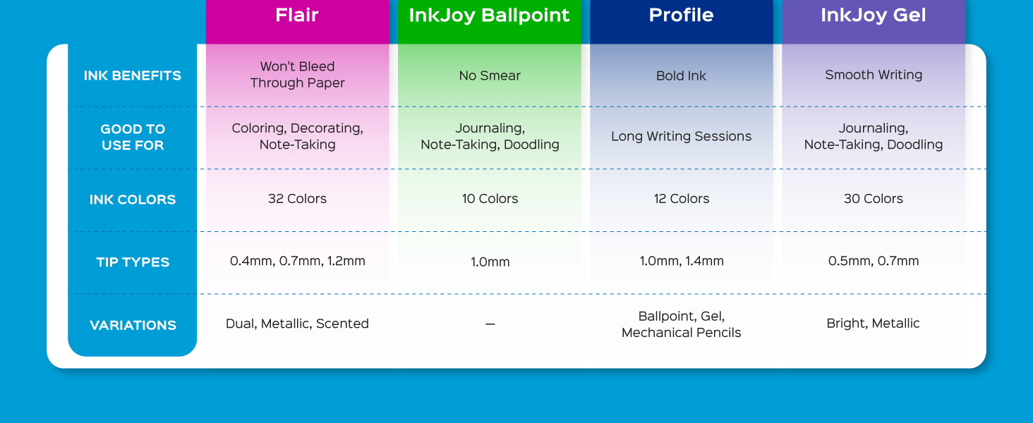 paper mate flair inkjoy ballpoint profile gel bleed smear bold smooth write journal doodle notes ink