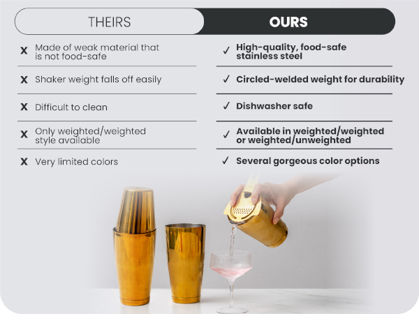 Our weighted cocktail set bartender kit is designed