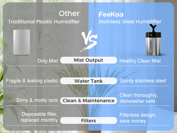 humidifiers