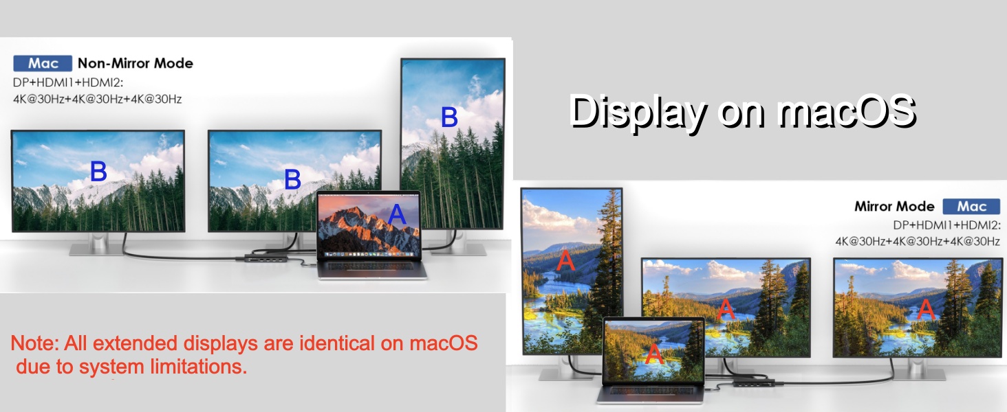 Display on macOS