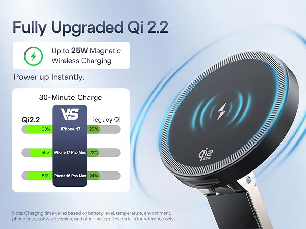 AC ISLAND 5-in-1 Qi2.2 Wireless Charger for MagSafe, 25W Foldable Magnetic Stand Charging Station