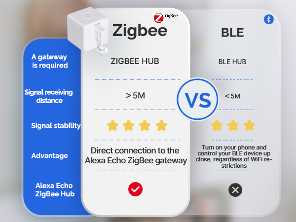 fingerbot switch zigbee