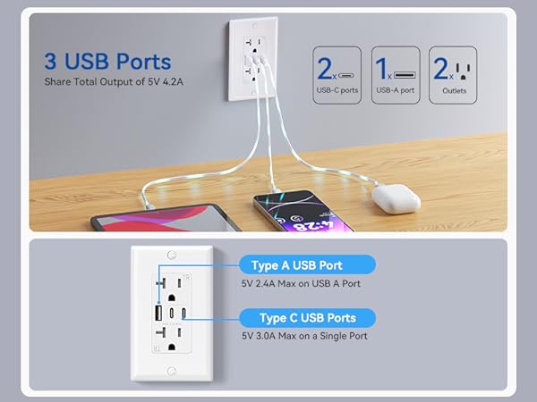 USB OUTLET