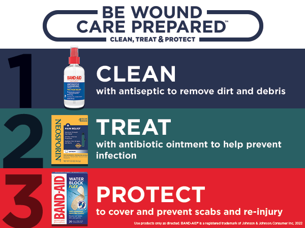 Steps to clean, treat and protect a wound with Band-Aid & Neosporin