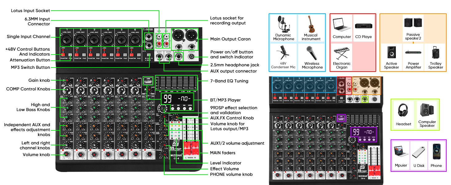 input and output