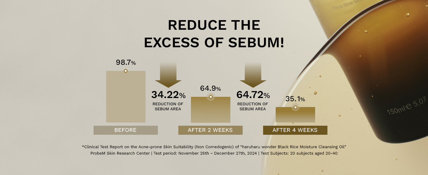 reduce the excess of sebum
