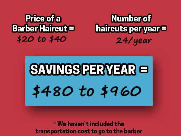 savings per year cutting your own hair MIRROR