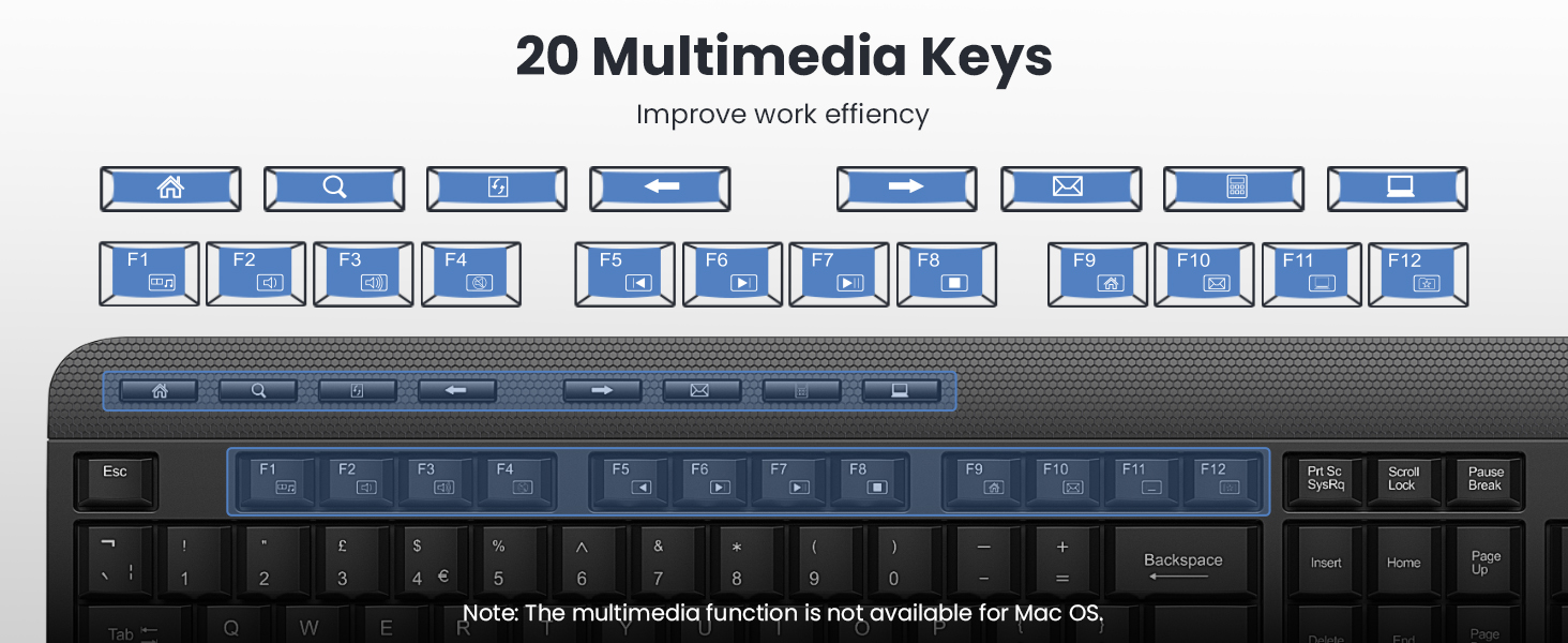 Multi-function button