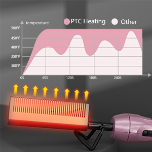 electric combs,pressing comb,hot comb straightener,hot iron comb,ceramic hot comb