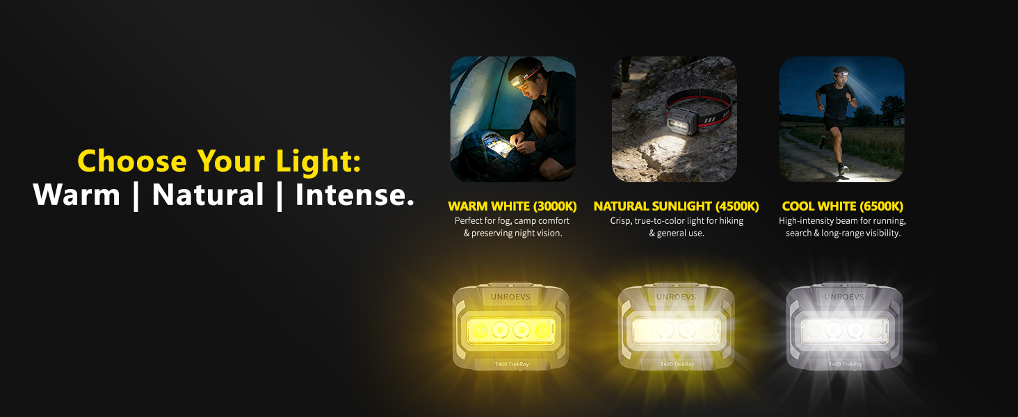 coast headlamp,petzl headlamp,milwaukee headlamp,headlamps for adults