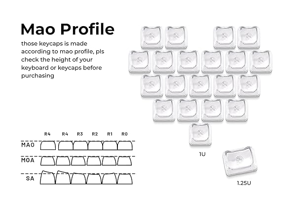 mao profile